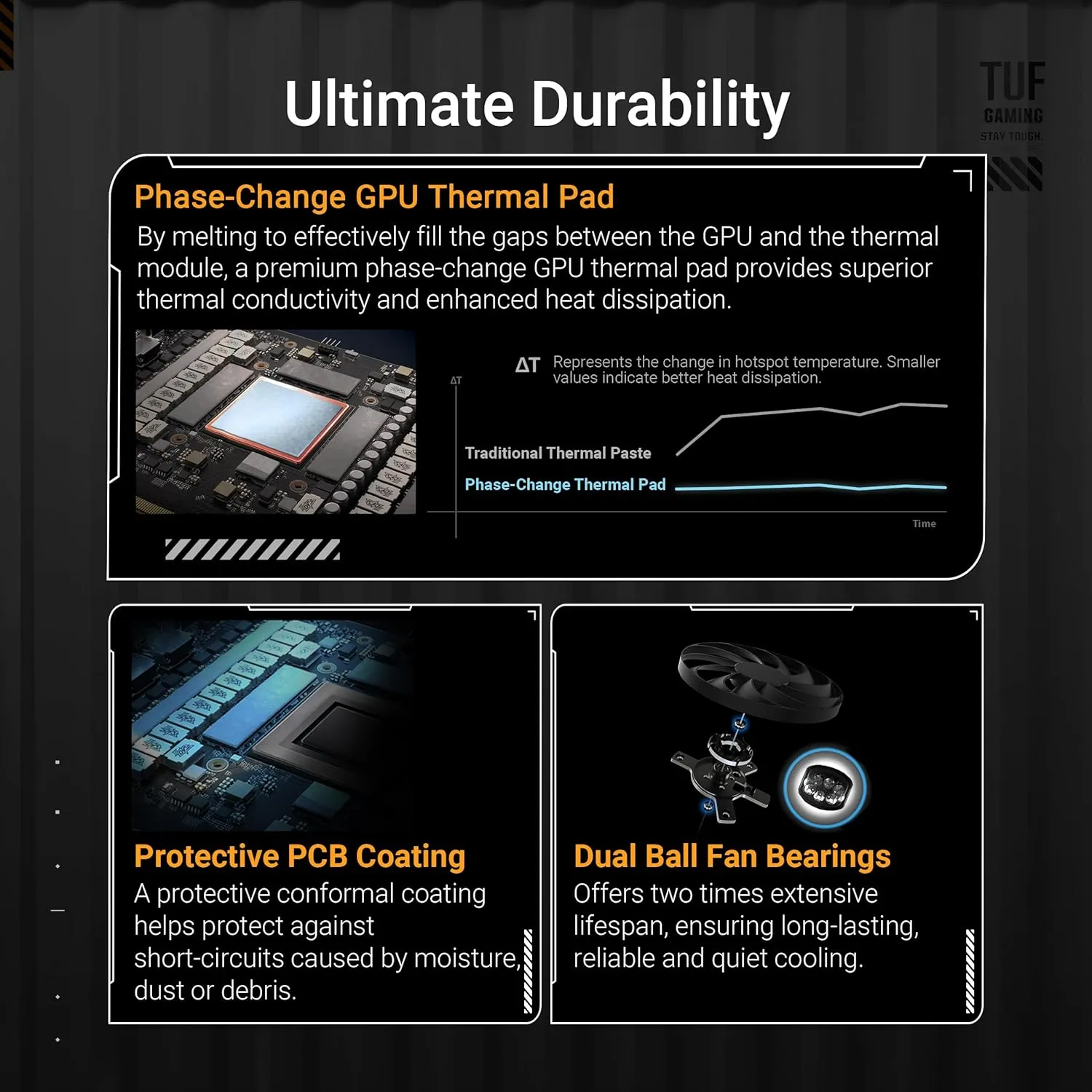 ASUS TUF Gaming GeForce RTX  5070 Ti 16GB GDDR7 OC Edition Gaming Graphics Card (PCIe 5.0, HDMI/DP 2.1, 3.125-slot, Military-Grade Components, Protective PCB Coating, axial-tech Fans)
